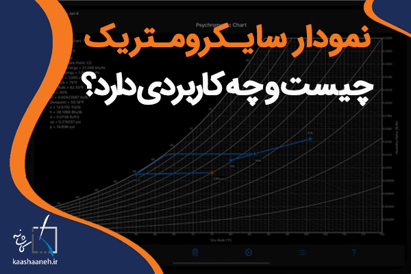 نمودار سایکرومتریک چیست و چه کاربردی دارد؟