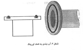 آب بندی به کمک اورینگ