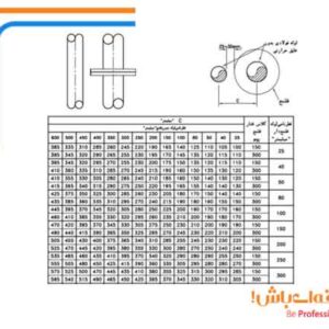 دیتیل فاصله لوله های فولادی فلنج دار و بدون فلنج
