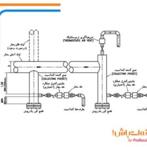 تخلیه کندانسیت لوله اصلی بخار در حالت راه اندازی دستی