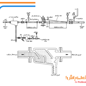 دیتیل ایستگاه تقلیل فشار بخار یک مرحله‌ای (برای مصارف کم بخار)