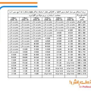 دیتیل با فشار 125+− پاسکال