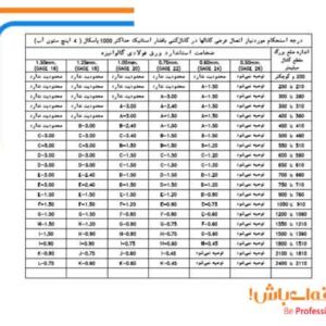 دیتیل با فشار 750+− پاسکال