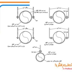 دیتیل آویز کانال گرد افقی از سقف