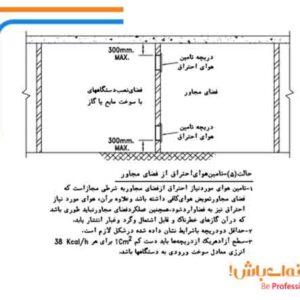 دیتیل تامین هوای احتراق دستگاه های با سوخت مایع یا گاز (قسمت دوم)