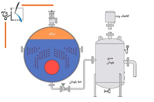 بلودان