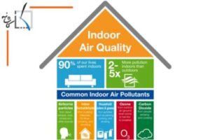 تاثیر نوسازی خانه بر کیفیت هوا