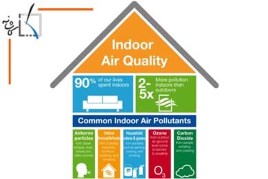 تاثیر نوسازی خانه بر کیفیت هوا