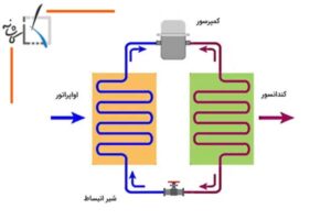 تبرید مغناطیسی