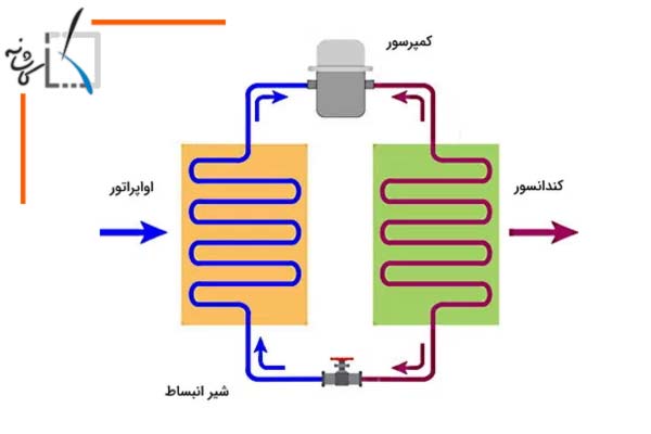 تبرید مغناطیسی