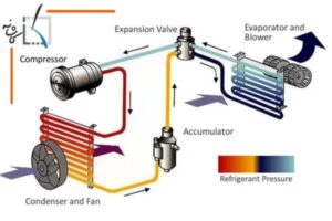 تحلیل تخصصی برق سیستم‌های تبرید