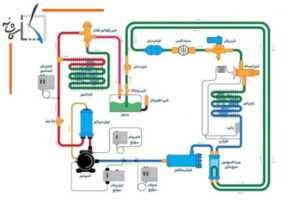 نگهد‌اری کمپرسورها و کند‌انسورها