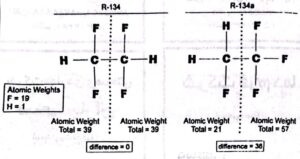 تقارن ملکول R-134a