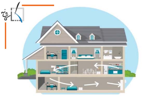 کیفیت هوای ساختمان